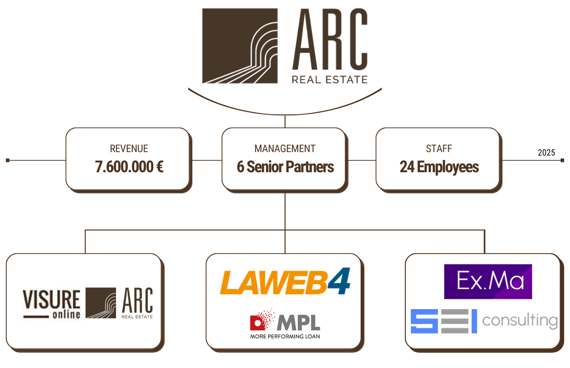 Service Overview